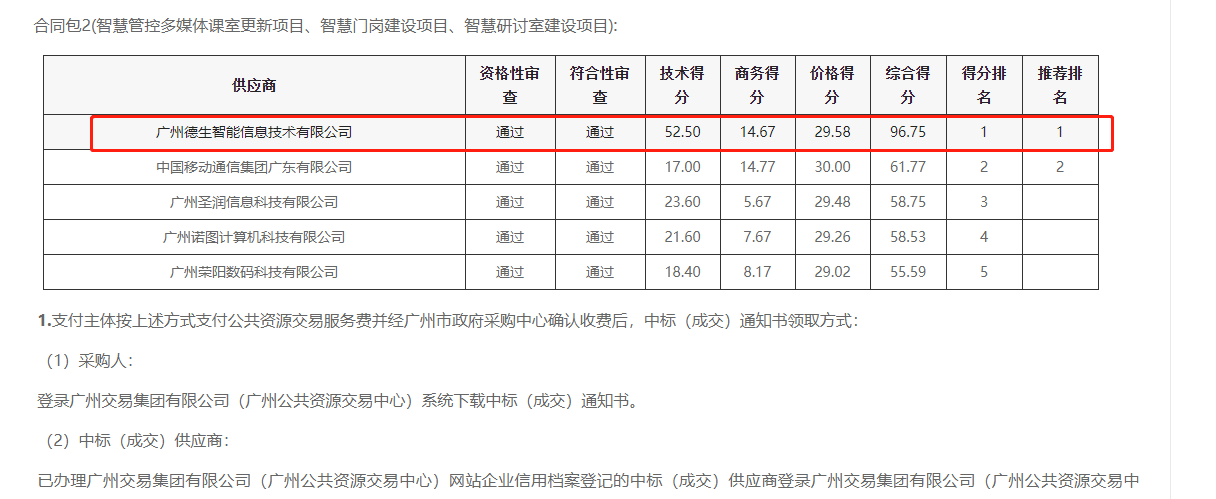 sbobet利记(中国)喜提大标！ 智慧校园一卡通，助力广州市技师学院校园信息化建设